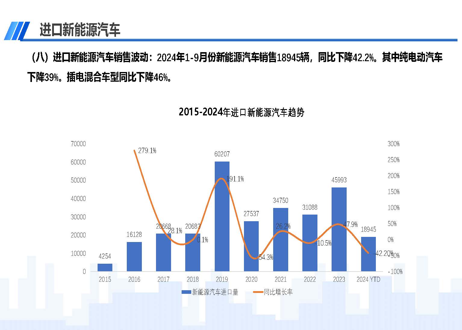 2024年9月中國(guó)進(jìn)口汽車市場(chǎng)情況_頁(yè)面_11.jpg