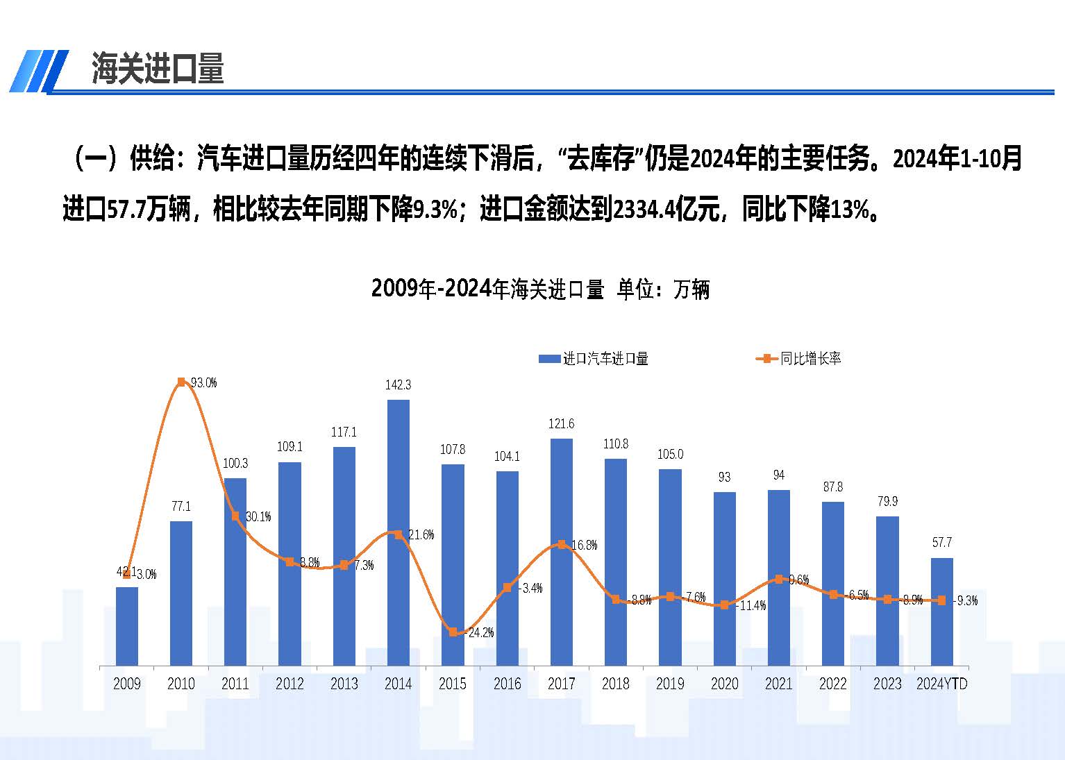 2024年10月中國(guó)進(jìn)口汽車市場(chǎng)情況_頁(yè)面_02.jpg