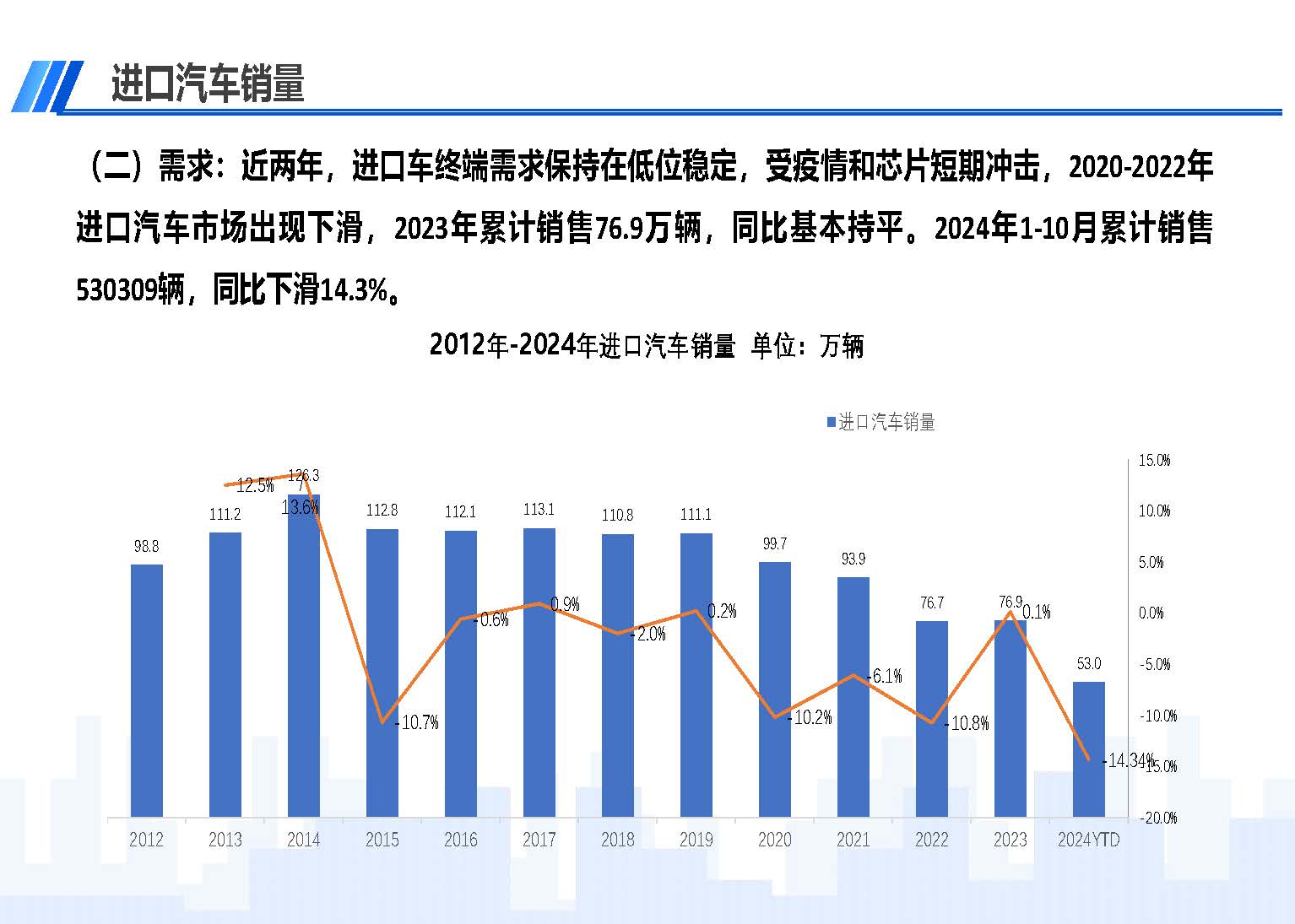 2024年10月中國(guó)進(jìn)口汽車市場(chǎng)情況_頁(yè)面_03.jpg