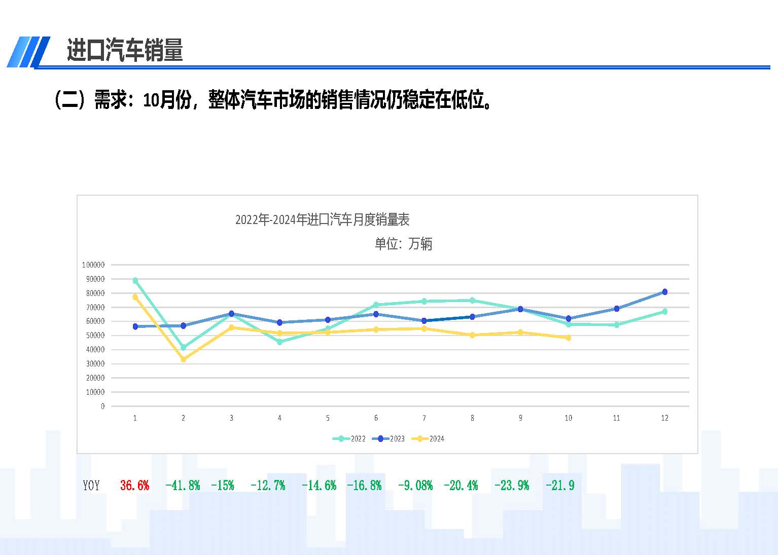 2024年10月中國(guó)進(jìn)口汽車市場(chǎng)情況_頁(yè)面_04.jpg