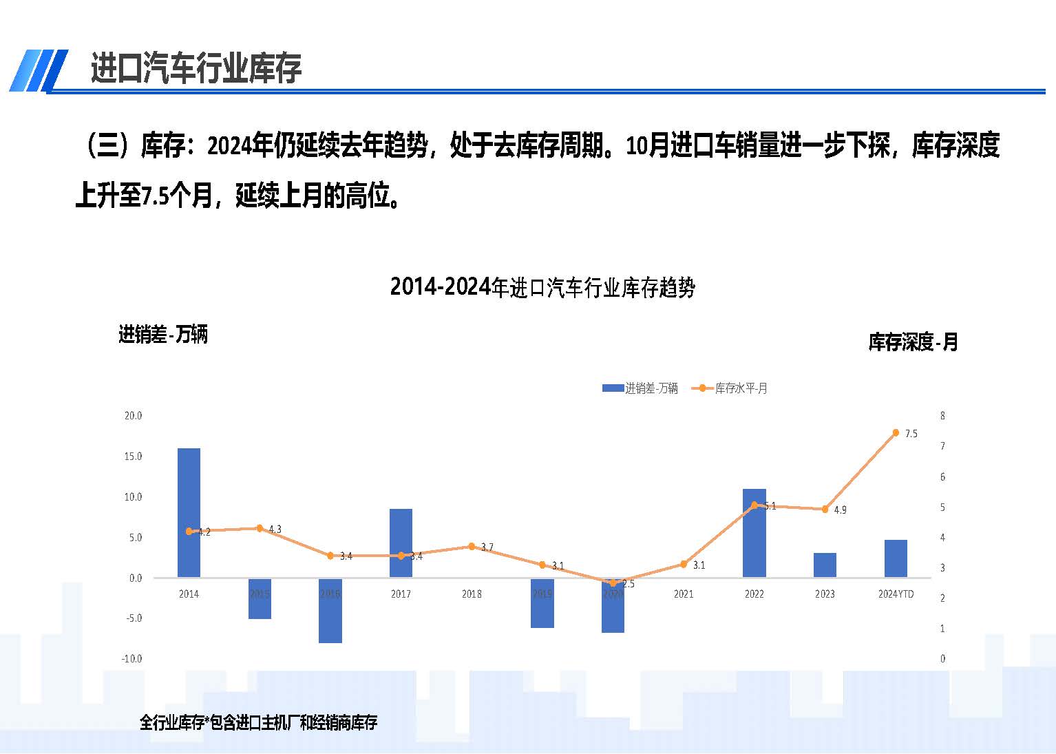 2024年10月中國(guó)進(jìn)口汽車市場(chǎng)情況_頁(yè)面_05.jpg