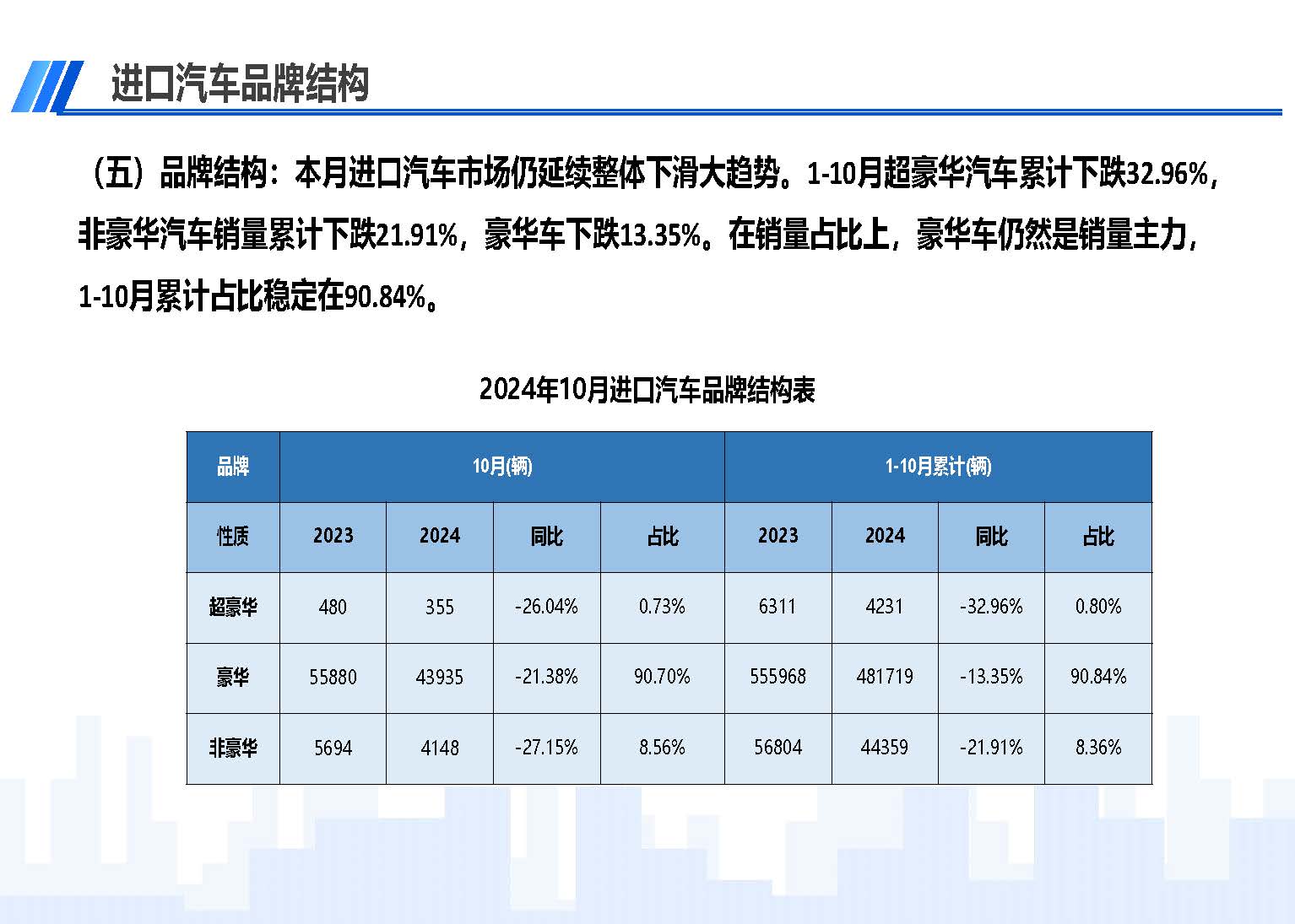 2024年10月中國(guó)進(jìn)口汽車市場(chǎng)情況_頁(yè)面_07.jpg