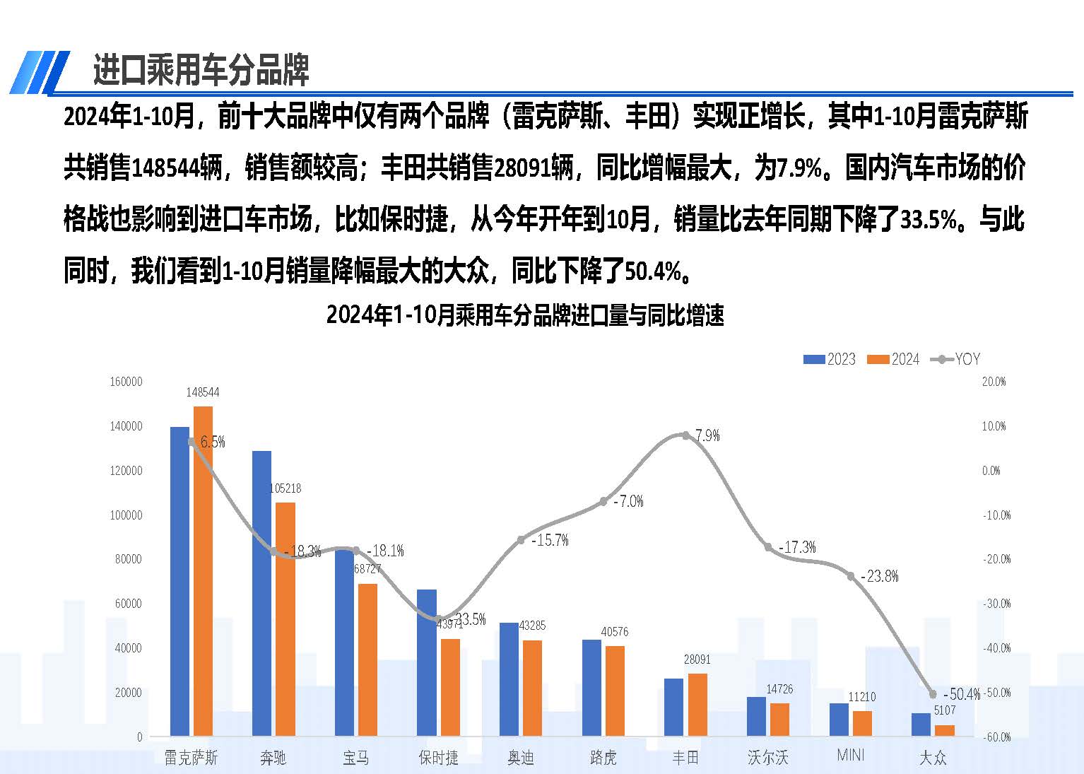 2024年10月中國(guó)進(jìn)口汽車市場(chǎng)情況_頁(yè)面_08.jpg