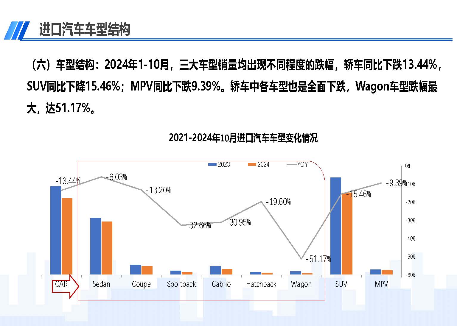 2024年10月中國(guó)進(jìn)口汽車市場(chǎng)情況_頁(yè)面_09.jpg