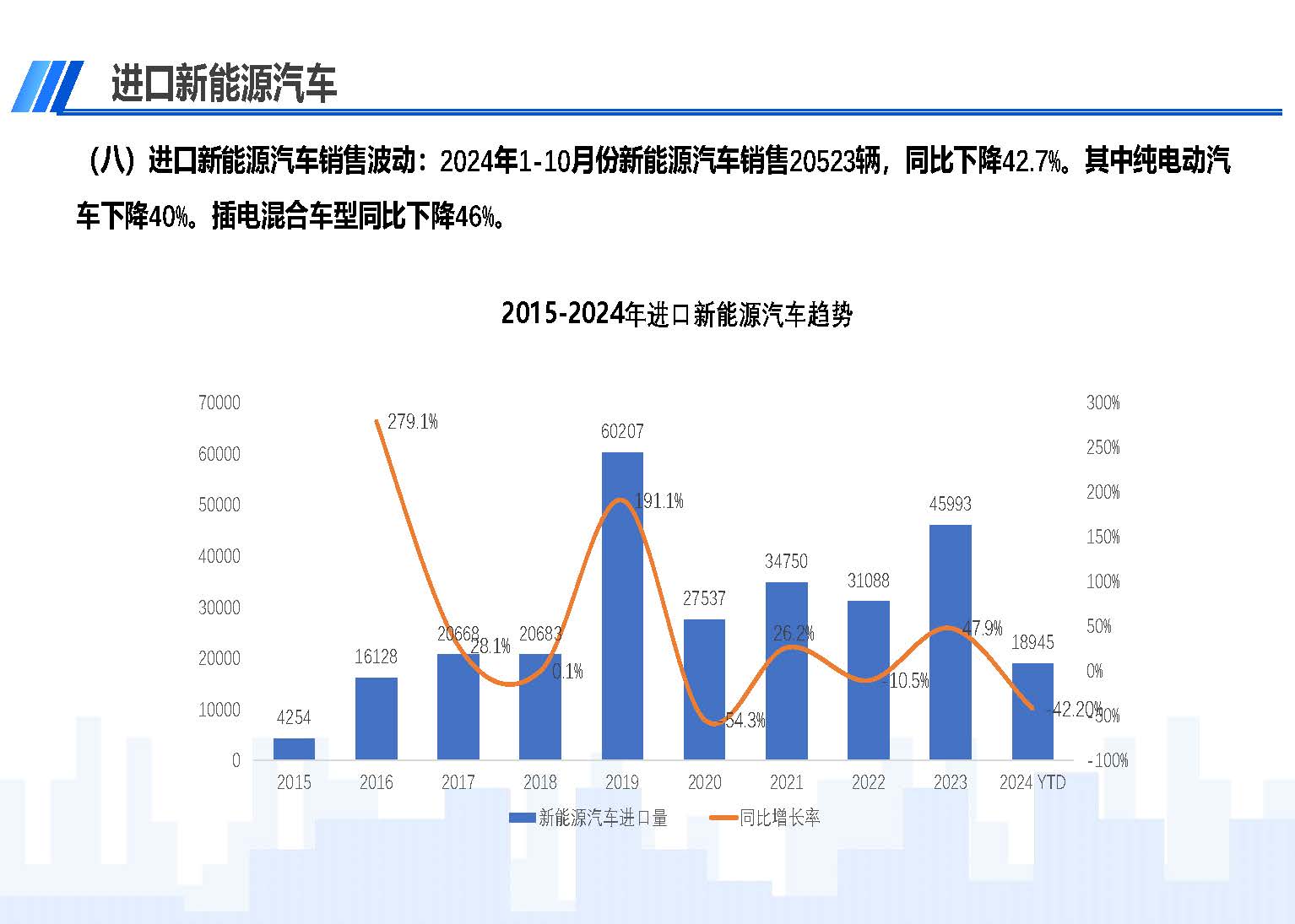 2024年10月中國進(jìn)口汽車市場情況_頁面_11.jpg