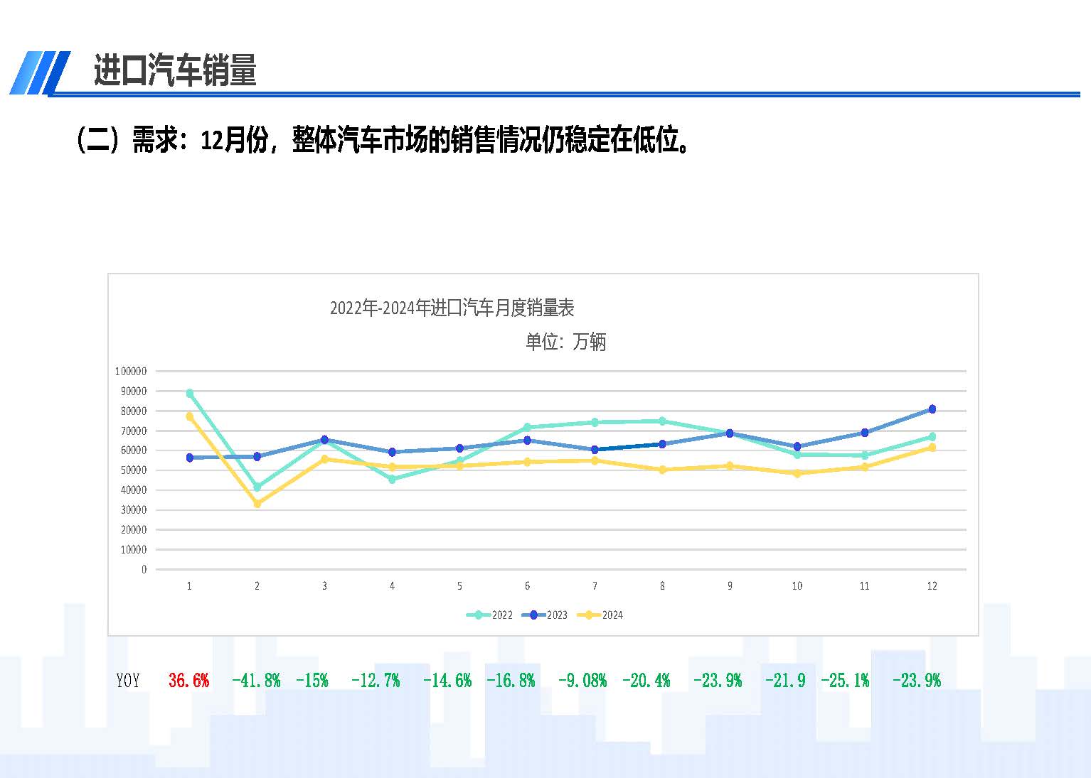 2024年12月中國(guó)進(jìn)口汽車(chē)市場(chǎng)情況_頁(yè)面_04.jpg