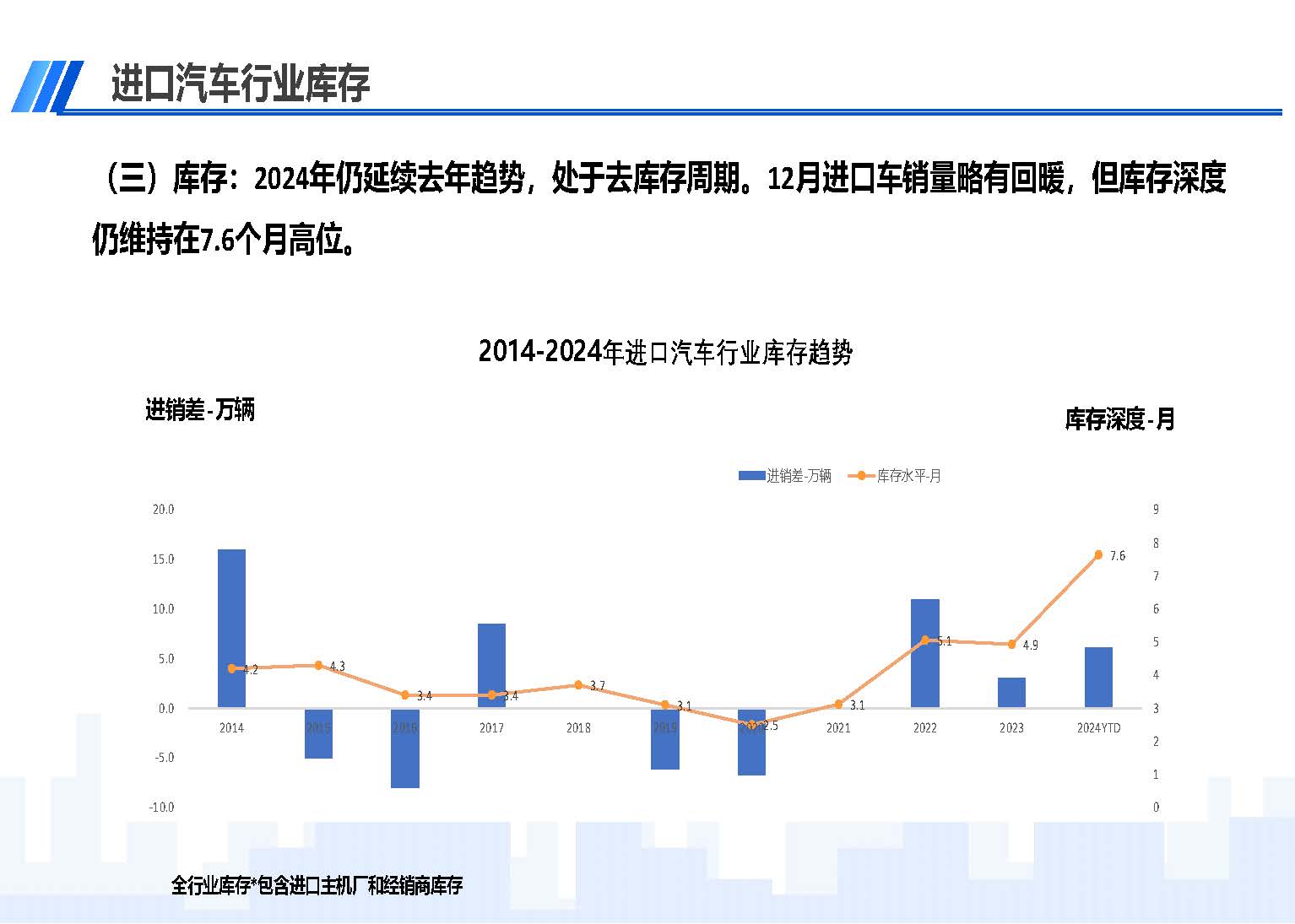 2024年12月中國(guó)進(jìn)口汽車(chē)市場(chǎng)情況_頁(yè)面_05.jpg