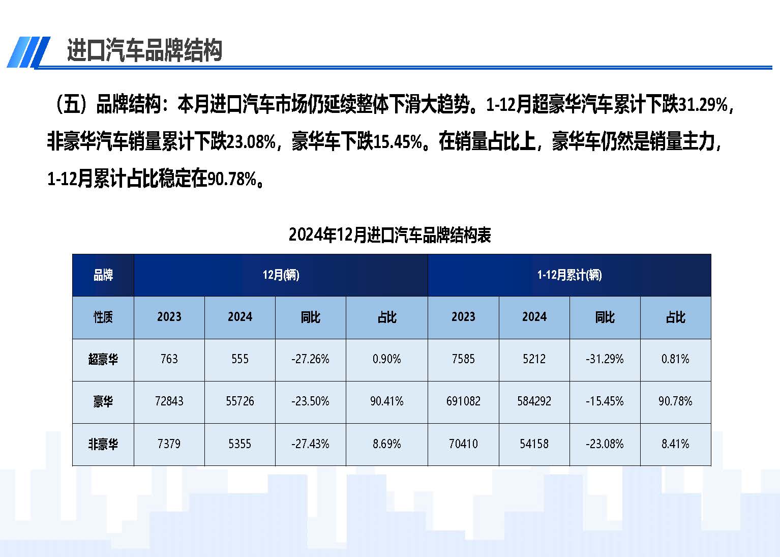 2024年12月中國(guó)進(jìn)口汽車(chē)市場(chǎng)情況_頁(yè)面_07.jpg