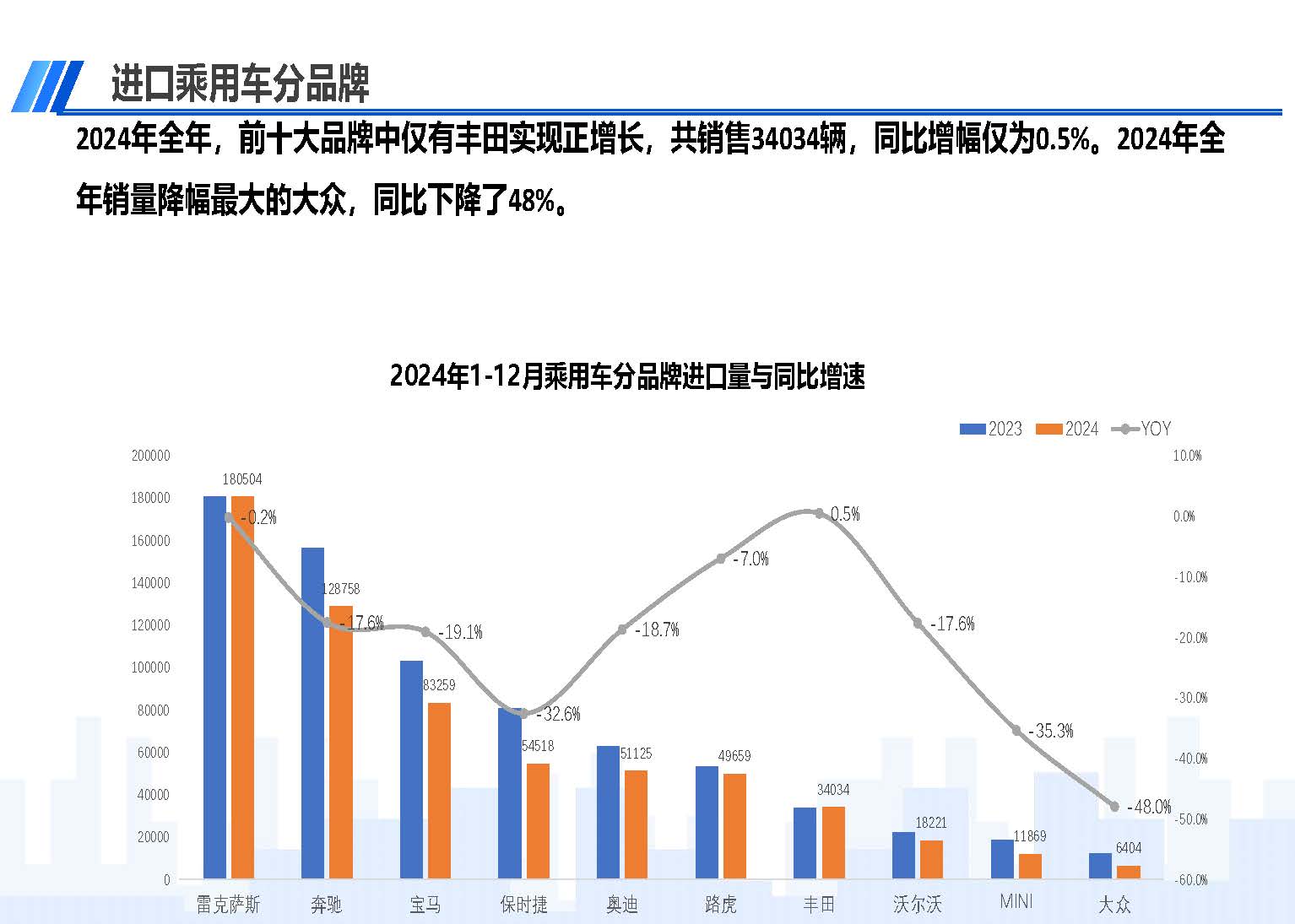 2024年12月中國(guó)進(jìn)口汽車(chē)市場(chǎng)情況_頁(yè)面_08.jpg