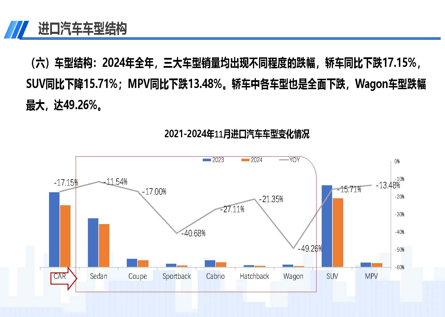 2024年12月中國(guó)進(jìn)口汽車(chē)市場(chǎng)情況_頁(yè)面_09.jpg