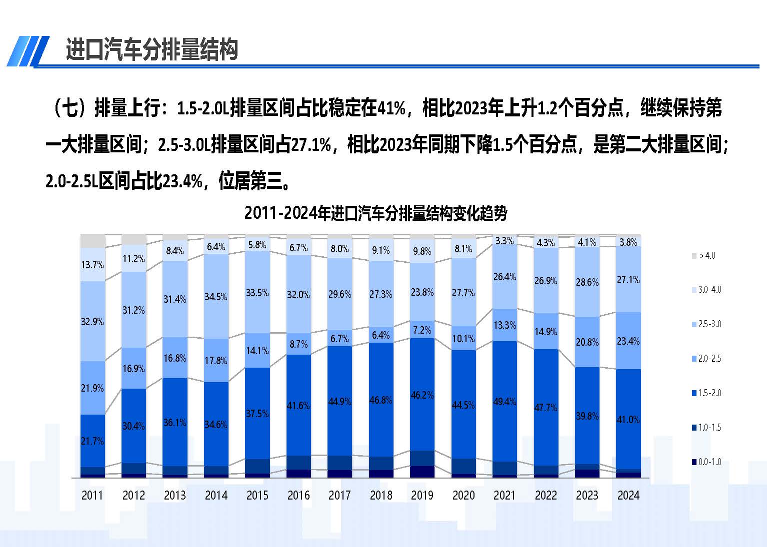 2024年12月中國(guó)進(jìn)口汽車(chē)市場(chǎng)情況_頁(yè)面_10.jpg