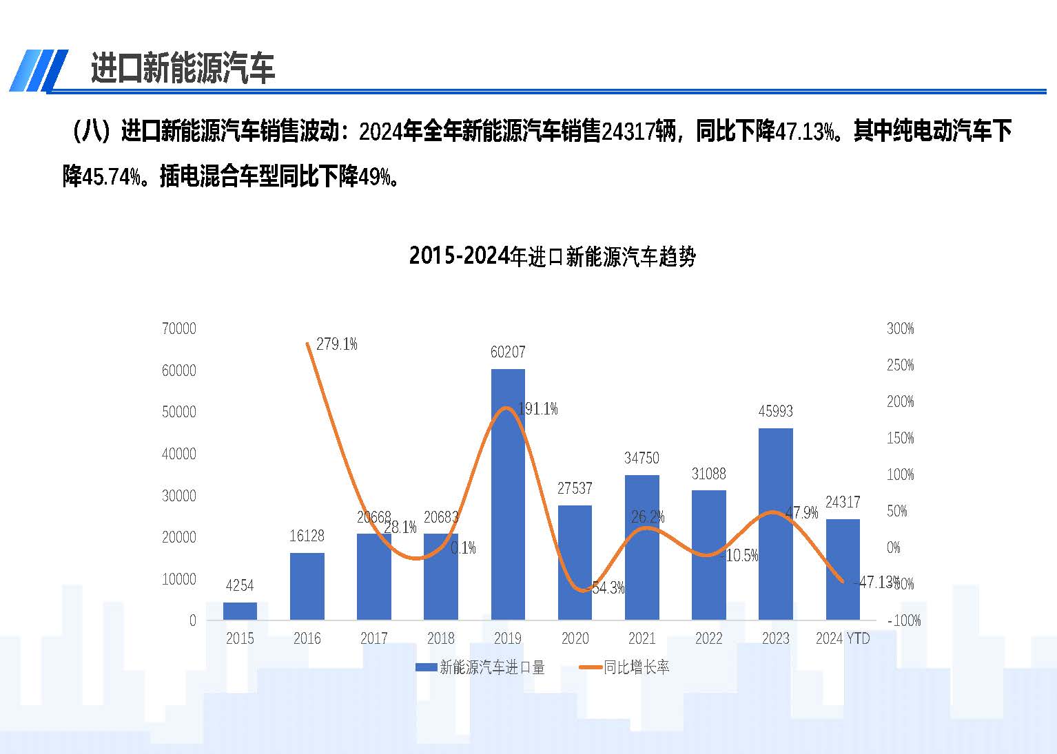 2024年12月中國(guó)進(jìn)口汽車(chē)市場(chǎng)情況_頁(yè)面_11.jpg