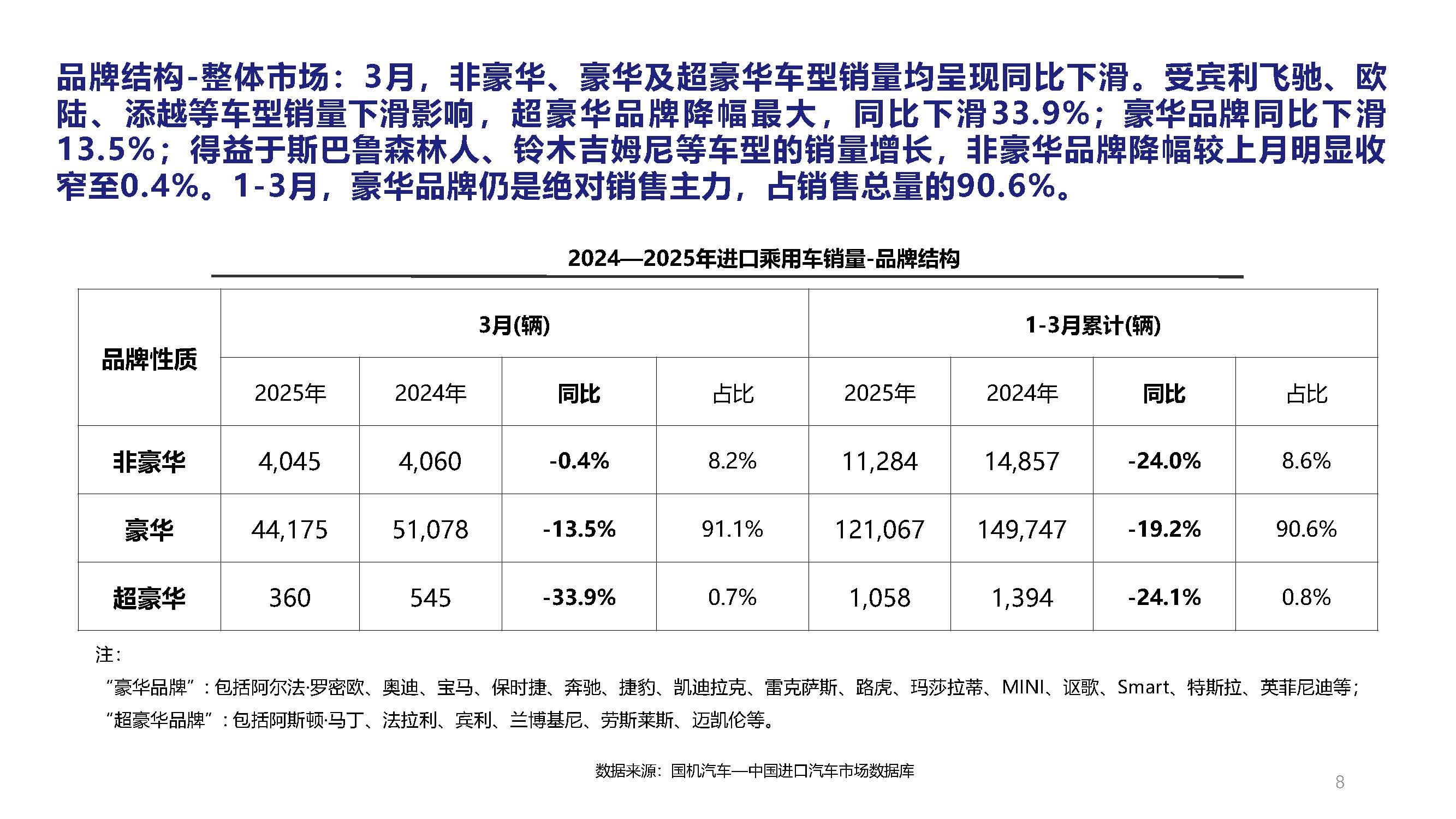 2025年3月中國進(jìn)口汽車市場月報(bào)_頁面_08.jpg